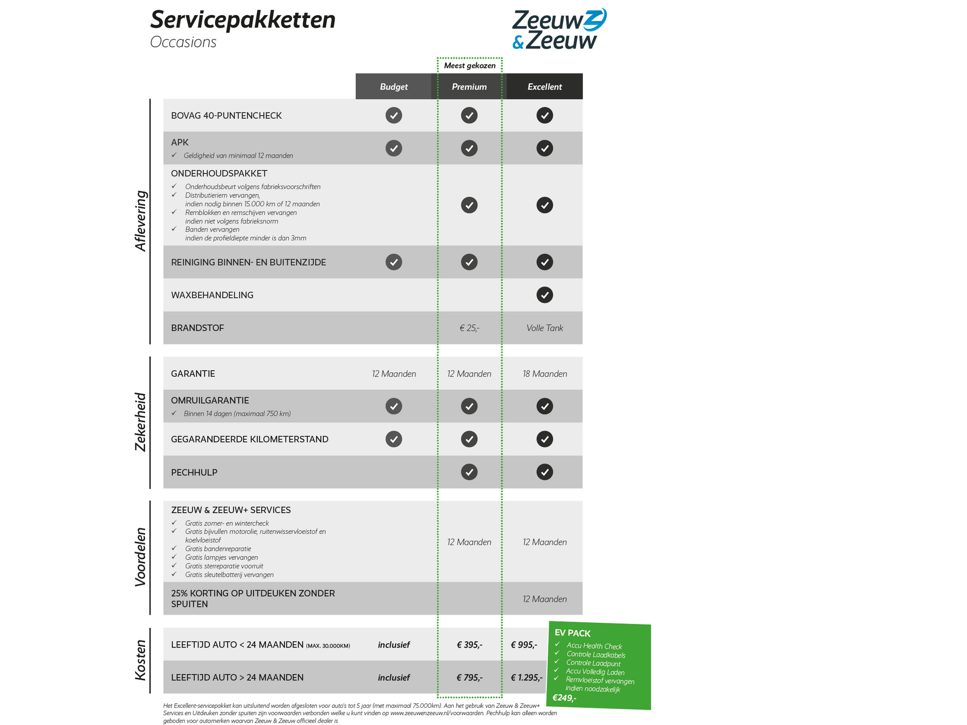 Renault Arkana 1.6 E-Tech Hybrid 145 Intens